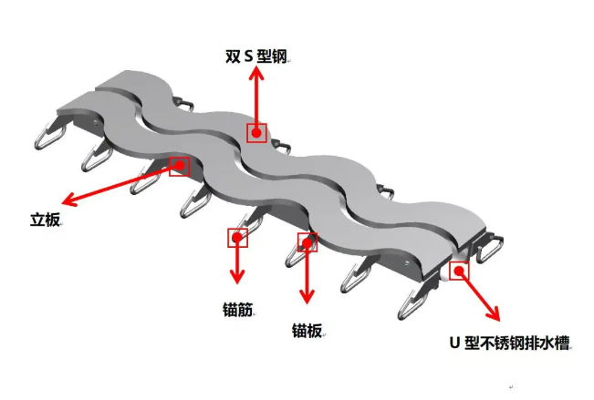 全寿命减震抗噪伸缩缝厂家036.png